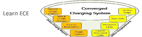 Learn Oracle ECE